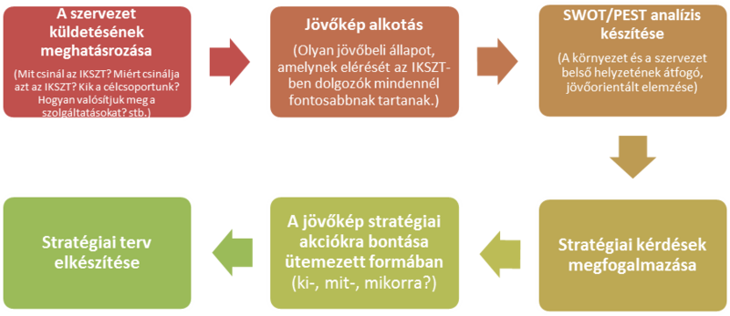 Fájl:Ikszt kezikonyv strat terv.png