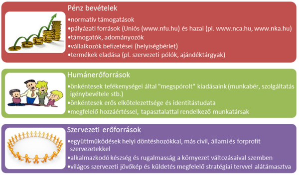 A működtetés tartópillérei