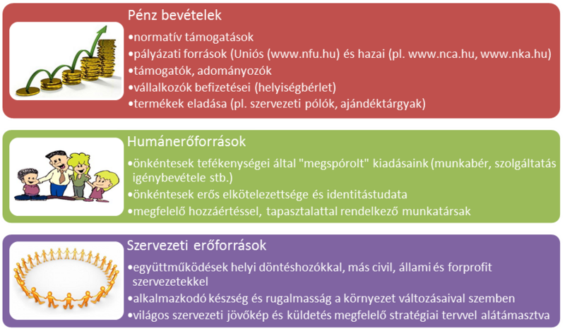Fájl:Ikszt kezikonyv tartopiller.png