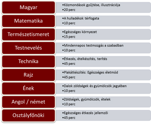 Tanórai egészségfejlesztési témák