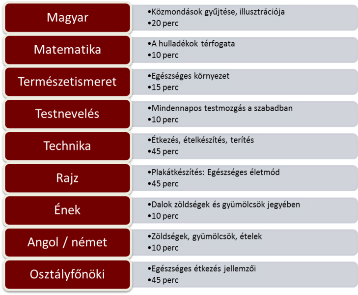Fájl:Ikszt kezikonyv tanmenet.png