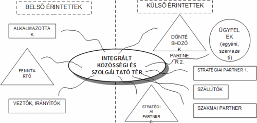 Érintett-térkép
