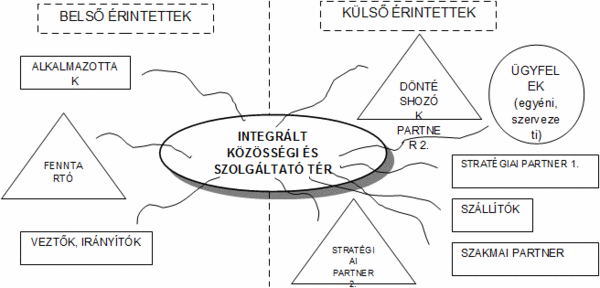Érintett-térkép